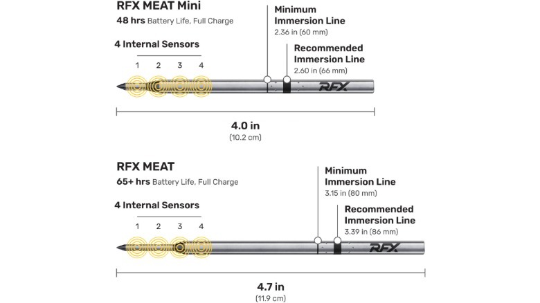 ThermoWorks Debuts Shorter Version Of Its RFX Meat Wireless Probe For Small Cuts